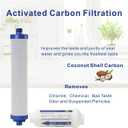 Culligan Compatible Full Replacement Filter Set With Membrane for AC-30 Reverse Osmosis System