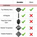 Heavy Duty Magnetic Thermal Insulated Door Curtain, Oxford Cloth-Thicken Polyester Fiber Fill, Fits Size 32x80inch, Self Sealing, Pet and Kid Friendly, Temporary Door Window Insulation for Winter