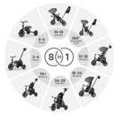 QPlay Toddler Bike Stroller for Baby 10 Months to 6 Years Old, 8-in-1 Foldable Stroller Bike for Toddlers 3-5 Boys & Girls Gifts Trike Adjustable Handle, Triple Footrest, Canopy & Storage Bag