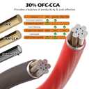 4 Gauge AWG Power/Ground Wire Cable 10 Ft Black+10 Ft Red, High Power Shielded CCA Soft Automotive Welding Battery Wiring Kit,for Car Audio Amp Speaker RV Trailer Marine Solar+ Lugs&Heat Shrink Tubes