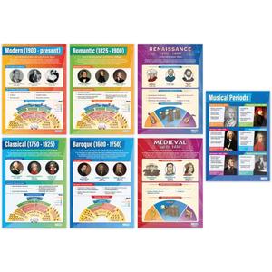 Music History Classroom Posters, Set of 7, EXTRA LARGE 33" x 23.5" | Laminated, Music Middle & High School Class Decoration, Wall Charts by Daydream Education