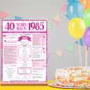 40th Birthday Party Decorations for Women, Sweet Pink Glitter in 1985 Birthday Decor Poster Acrylic Table Sign, 40th Birthday Party Supplies, Double-Sided