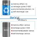 Exmate 12V 3500mAh Battery Replacement for Makita PA12 1220 1222 1233 1200 1201 1234 1235 192681-5 Cordless Power Tools