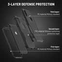 for iPhone XR Heavy Duty Phone case, 3-Layer Anti-Slip Full Body Protection Shockproof Drop Proof Protective iPhone XR Case with Screen Protector,6.1 (Black).