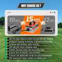 Club Car Charger 48 Volt, 900W 15AMP 48v Club Car Battery Charger, IP67 Waterproof, Fully Automatic Golf Cart Charger 48 Volt Club Car Precedent & DS Lead Acid Battery Charger with 16Ft Cable