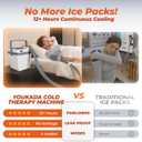 YOUKADA Cold Therapy Machine for Shoulder After Surgery, 4 Customizable Modes, Adjustable Cooling for Post-Surgery Recovery & Arthritis Pain Relief