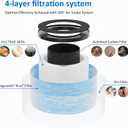 MK06 MK01 True HEPA Replacement Filter Compatible with AROEVE MK01 MK06, for VOOPNU DH-JH12 and Kloudi DH-JH01 Air Purifier, Standard Version, 3 Pack