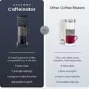 Chefman Caffeinator Single Serve Coffee Maker, Brew Kcups & Grounds, Drip Coffee Machine with Brew Strength Settings, Iced Coffee Function, 48 oz. Removable Water Reservoir