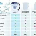 EHM SureFlow Alkaline Water Pitcher Replacement Cartridge Healthy Drinking Water, PH 8.5-9.5, 6-Stage Filtration & Hydration System