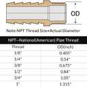 Brass Hose Barb Fittings 1-1/4" Barb x 1" NPT Male Thread Metals Adapter Connector for Water Fuel Air (2 Packs)