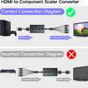HDMI to Component Converter Cable with Scaler Function, 1080P HDMI to YPbPr Scaler Converter Supports 1080i HD Input for Old TVs