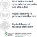 Amazon Basics Men's Incontinence Guards, Maximum Absorbency, 52 Count, (1 Pack of 52)