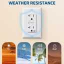 DEWENWILS 2 Pack 20 Amp GFCI Outlet, Self-Test GFI Receptacles with LED Indicator, Tamper Resistant & Weather Resistant, Wallplate and Screws Included, UL Listed, White