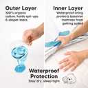2-pk Waterproof Bassinet Sheets Girls, Boys, Cotton - 33x17 Universal Bassinet Mattress Pad Protector Cover, Compatible with Graco,Baby Delight,Chicco,Halo Bassinest Swivel Sleeper Fitted (Soft White)