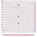 Quilting Ruler- 12.5 * 12.5" Slotted Rulers for Quilting and Sewing Quilt Strip Rulers for Fabric Precise Cutting