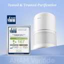 LEVOIT Air Purifier for Home Allergies Pet Hair in Bedroom, Covers Up to 1073 ft by 56W High Torque Motor, AHAM VERIFIDE, 3-in-1 Filter with HEPA Sleep Mode, Remove Dust Smoke Odor, Core300-P, White