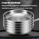 Titanium Hammered Pan Pro, 2025 New Multifunctional Ultra-Durable Scratch-Resistant Non Stick, Even Heating For Cooking