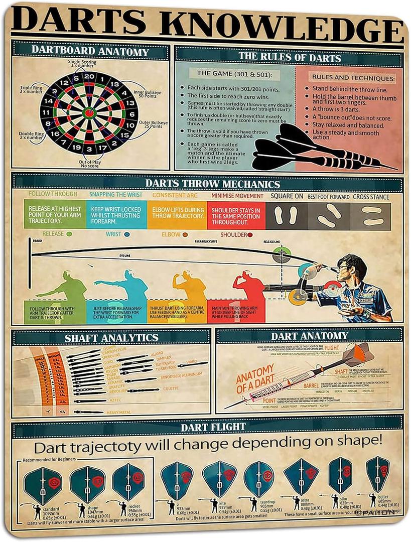 Retro Metal Sign Darts Knowledge Vintage Metal Sign Bar Cafe Tin Signs Aluminium for Home Bar Kitchen Pub Wall Decor Cafe Bedroom Home Decor 8x12Inch