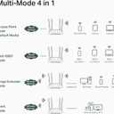 TP-Link AX1800 Dual Band Gigabit Wi-Fi 6 Access Point (TL-WA1801) Desktop Wi-Fi Bridge HE80 & Beamforming Supports Multi-SSID/Client/Range Extender Mode 4 Fixed Antennas Passive PoE
