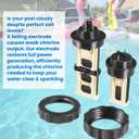 Titanium ECO Electrode Replacement Kit for Intex Krystal Clear Saltwater System & Sand Filter Pump, Fits ECO20110-2 26679EG 26680 26377EH, Includes Parts 13043 & 12875 - Fix Pool Chlorine 91/92 Alerts