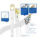 Ethernet Cable 25 FT, Cat8 High Speed Outdoor&Indoor Cat8 LAN Network Cable 40Gbps, 2000Mhz with Gold Plated RJ45 Connector, Weatherproof S/FTP UV Resistant for Router/Gaming/Modem (25) (White)
