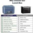 Cordless Electric Lunch Box for Adults, Heated Lunch Box Battery Powered with Automatic Heating, 5.5 Cups Portable Food Warmer with Carry Bag for Work & Travel(Blue)