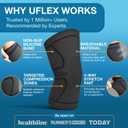 UFlex Athletics Knee Brace for Men and Women Knee Compression Sleeve Support for Arthritis Joint Pain Relief, Workout, Swelling, Sports, Circulation, Running, Recovery Support for ACL & Meniscus Tear