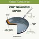 GreenPan Swift Healthy Ceramic Nonstick, 8" and 10" Frying Pan Skillet Set, Stainless Steel Handles, PFAS-Free, Dishwasher Safe, Oven Safe, Black