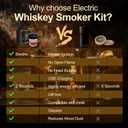 Electric Whiskey Smoker Kit with 6 Wood Chips, Cocktail Infuser for Bourbon, Scotch, Old Fashioned Drinks, One Button Operation, USB Rechargeable, No Torch Required, Portable Whiskey Gifts for Men