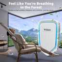 Plug-In Air Purifier 4 Pack Negative Ion Air Purifiers Ionizer for Home, Bedroom, Office, Basement Kitchen Air Freshener Odor Reducer Pets Smoke Smell (4)