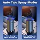 Smart Car Air Freshener, Car Air Freshener Diffuser with 100ml Perfume, Auto On/Off Intelligent, Rechargeable Aroma Diffuser,Auto Two Spray Modes, Cologne Scent, Light Fragrance Type
