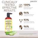 PURA D'OR Original Gold Label Anti-Thinning Shampoo CLINICALLY TESTED Botanical Formula Biotin & Argan Oil Sulfate-Free Strengthening & Volumizing for Fuller-Looking Hair, Men & Women, 16 fl oz