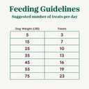 2 x Nutro Crunchy Dog Treats with Real Apple, 10 oz.Bag