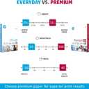 HP Paper Printer | 8.5 x 11 Paper | Premium 32 lb | 1 Ream - 500 Sheets | 100 Bright | Made in USA - FSC Certified | 113100R