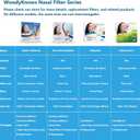 Nasclear Nasal Filters, Seasonal Allergies and Industrial Pollution aid, Public Transportation and pet Grooming Protection (Trial S/M/L/XL)