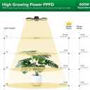 SANSI LED Grow Lights for Indoor Plants, Full Spectrum High PPF Plant Grow Light, 60W Indoor Plant Lights for 2x3ft Growing, Seed Starting, Blooming and Fruiting, E26 Base (Not Include Power Cord) (60.00 Watts, Black)
