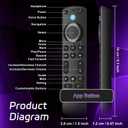 Replacement Remote for FireSeries, Insignia Smart TVs Stick and TVs Cube, Voice Remote Compatible with FireStick(2nd/3rd Gen/Lite/4K/4K Max), Smart TVs 3rd Gen & TVs Cube(1st/2nd Gen), PRO Remote