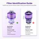 2 Pack Filters Replacement Parts for Dyson V11 Outsize, V11 Outsize Origin, Outsize, Compare to Part: 970422-01