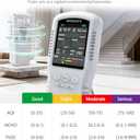 6-in-1 Air Quality Monitor, HCHO TVOC PM2.5 Detector, Formaldehyde Alarm Meter, Particulate Matter Tester, AQI with Temperature Humidity Reader in Home