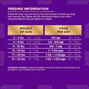 Wellness CORE+ Dry Dog Food with Freeze Dried Pieces, Small Breed, Grain Free, High Protein, Natural, Original Turkey & Chicken Recipe, (4-Pound Bag)