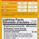 SYLVANIA LED A19 Light Bulb, 60W Equivalent Efficient 8.5W Medium Base, 2700K Soft White, 4 pack