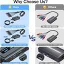 HDMI to Component Converter Cable with Scaler Function, 1080P HDMI to YPbPr Scaler Converter Supports 1080i HD Input for Old TVs