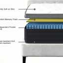 Queen Size Mattress, 10 Inch Plush Comfort, Pocketed Coil Mattress in a Box, 60x80 Inch Queen Bed Mattress with Supportive Quiet Design