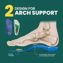 Plantar Fasciitis Heel Inserts Arch Support - Welnove Heel Insoles for Heel Pain Relief, Anti-Slip Comfort Heel Cushions, Heel Cups Orthotic for Flat Feet, Heel Spur, Achilles Tendinitis, Womens 6-10 (Blue)