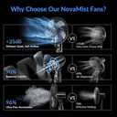 NovaMist Upgraded Misting Fan with 4L Large Water Tank | 1.06 Gallon Fine Mist Fan, 5 Speeds 3 Modes Misting Standing Fan with Remote, Floor Fan for Home, Bedroom, Patio