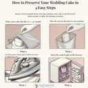 PackFreshUSA Top Tier Cake Preservation System