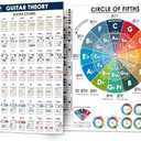 Elegend Guitar Theory for Beginners - All in One Guitar Chord Chart, Guitar Scales, Guitar Triads, Fretboard Notes, Circle of Fifths,Acoustic Guitar Chord & Scales Reference for Beginners Adult or Kid