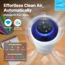 COWAY Airmega 50 Air Purifier 2-Pack Bundle, ENERGY STAR Certified, True HEPA & Carbon Filter for Smoke, Allergies, Pet Dander, Odor, AQI Monitor, Auto Mode, White