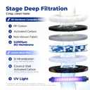 Countertop Reverse Osmosis System, Hot & Cold Water RO Filter, 7-Stage Filtration with Mineralization, Installation-Free Water Purifier with Autofill Pitcher, 3:1 Pure-to-Drain, TDS Reduction