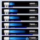 Super Power Compressed Air Duster with LED Display, Cordless Cordless Air Duster Rechargeable, 5 Speeds Mini Leaf Blower, Dust Blower Cleaning Kit for Computer, Keyboard, Outdoor and Car